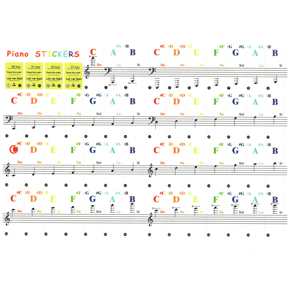 Şeffaf Piyano Klavye Çıkartmal - Audio Music Notes incelemesi ve fiyatı