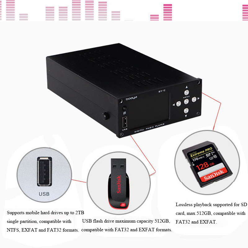BY-C3 HIFI Kayıpsız Dijital Se - Audio Music By incelemesi ve fiyatı